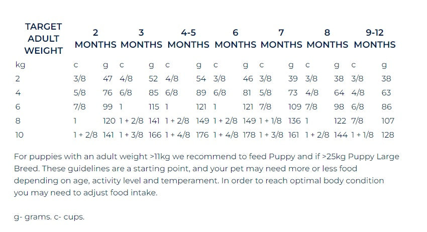 Eukanuba puppy shop feeding chart