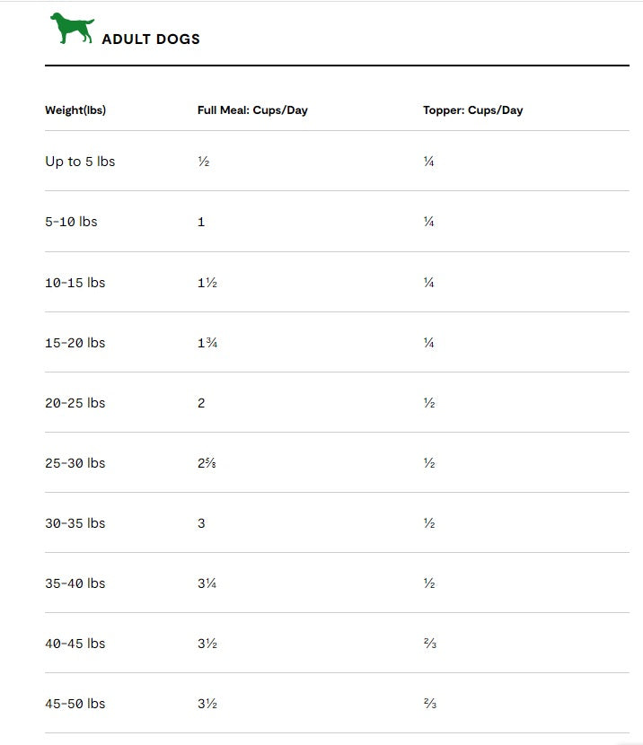 How do dog years best sale work chart