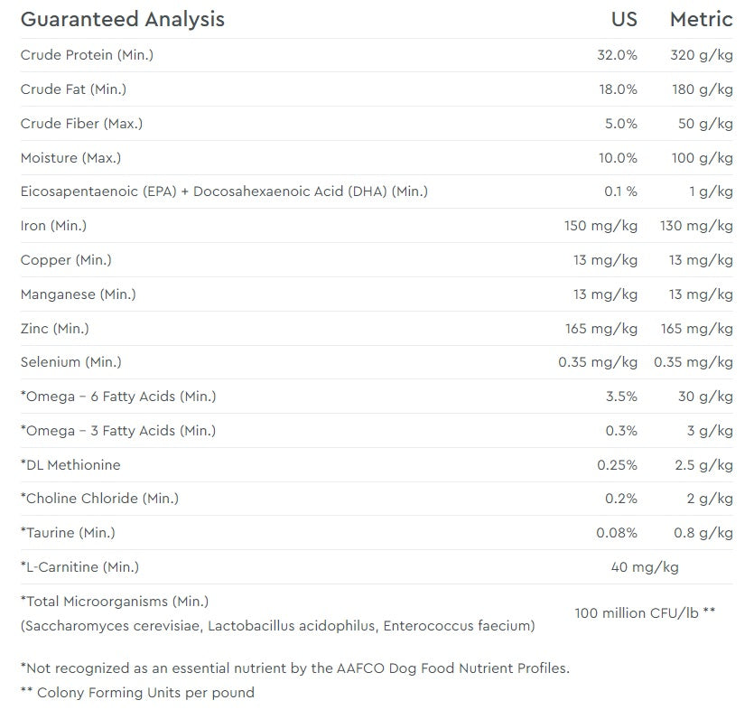 Nutrisource small breed puppy food hot sale feeding chart