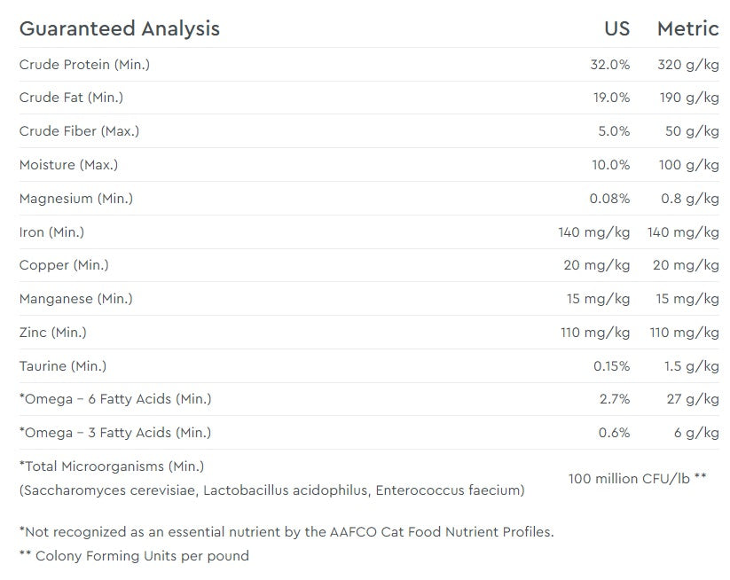 Cat food outlet guaranteed analysis