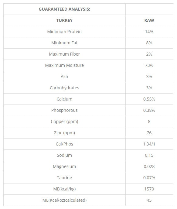 Northwest Naturals Turkey Recipe, Frozen Dog Food