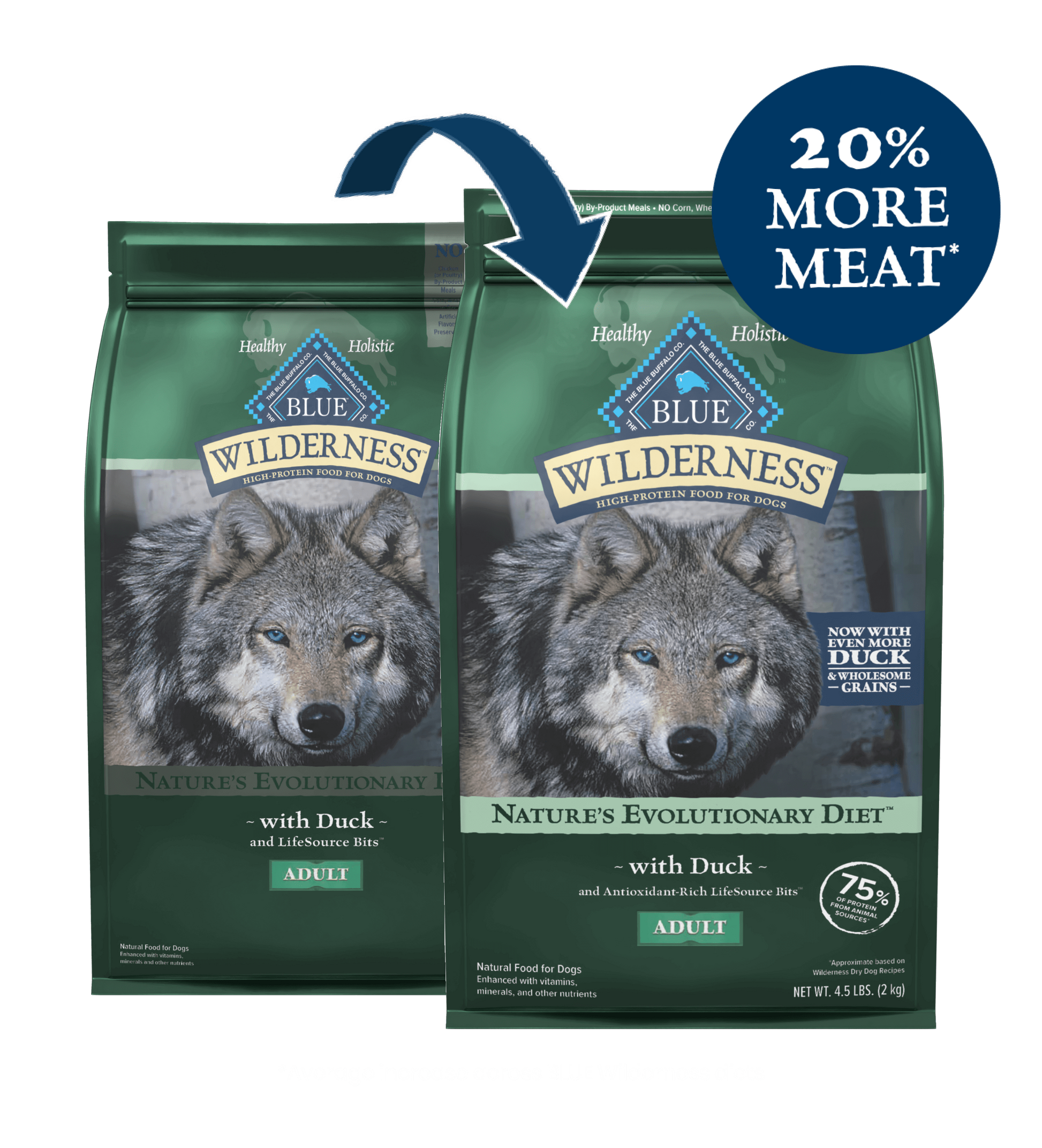 Blue Buffalo Wilderness Duck With Wholesome Grains Recipe Dry Dog Food