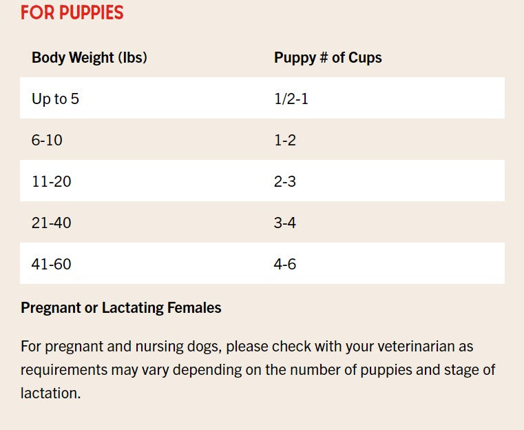 Stella and best sale chewy's feeding calculator