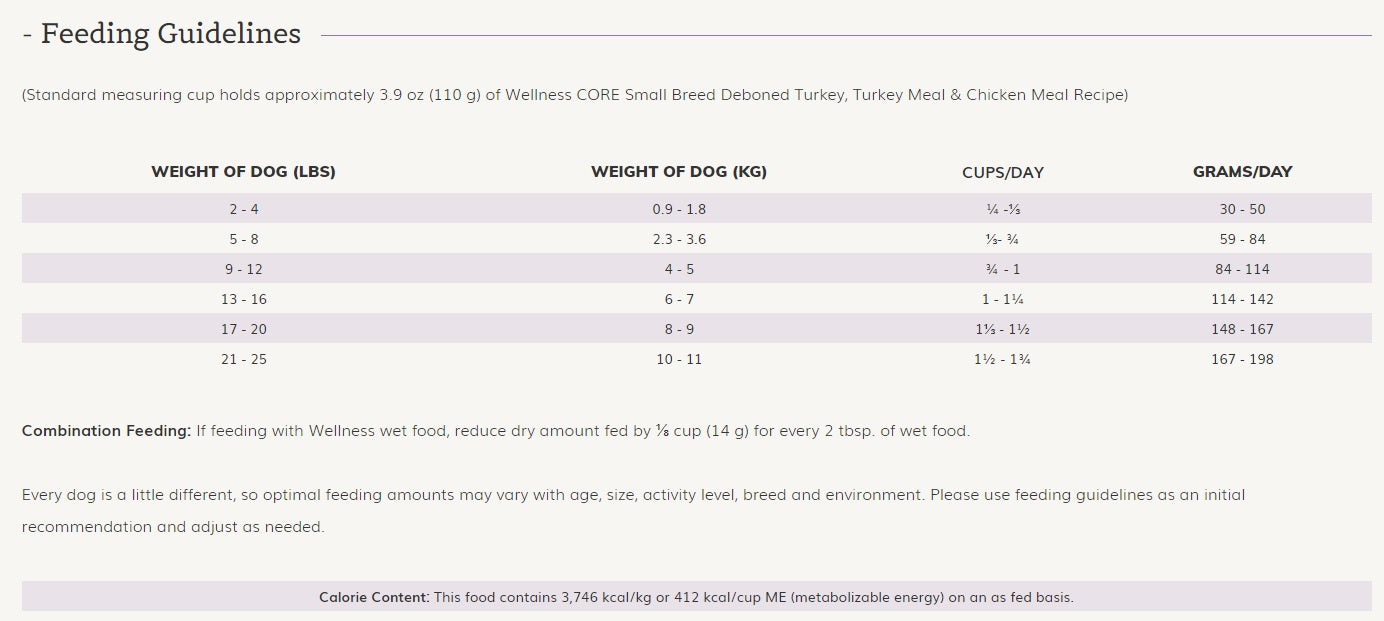 Wellness core feeding outlet chart