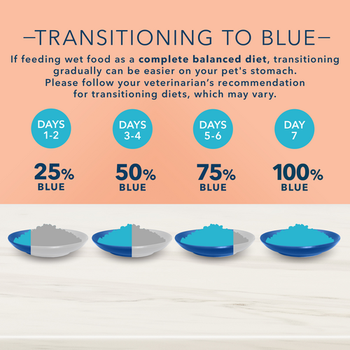 Blue buffalo sales blue weight control