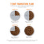Instinct Original Chicken, Dry Dog Food